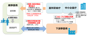 ９月は価格交渉促進月間 ｜株式会社ワイテックのお知らせ